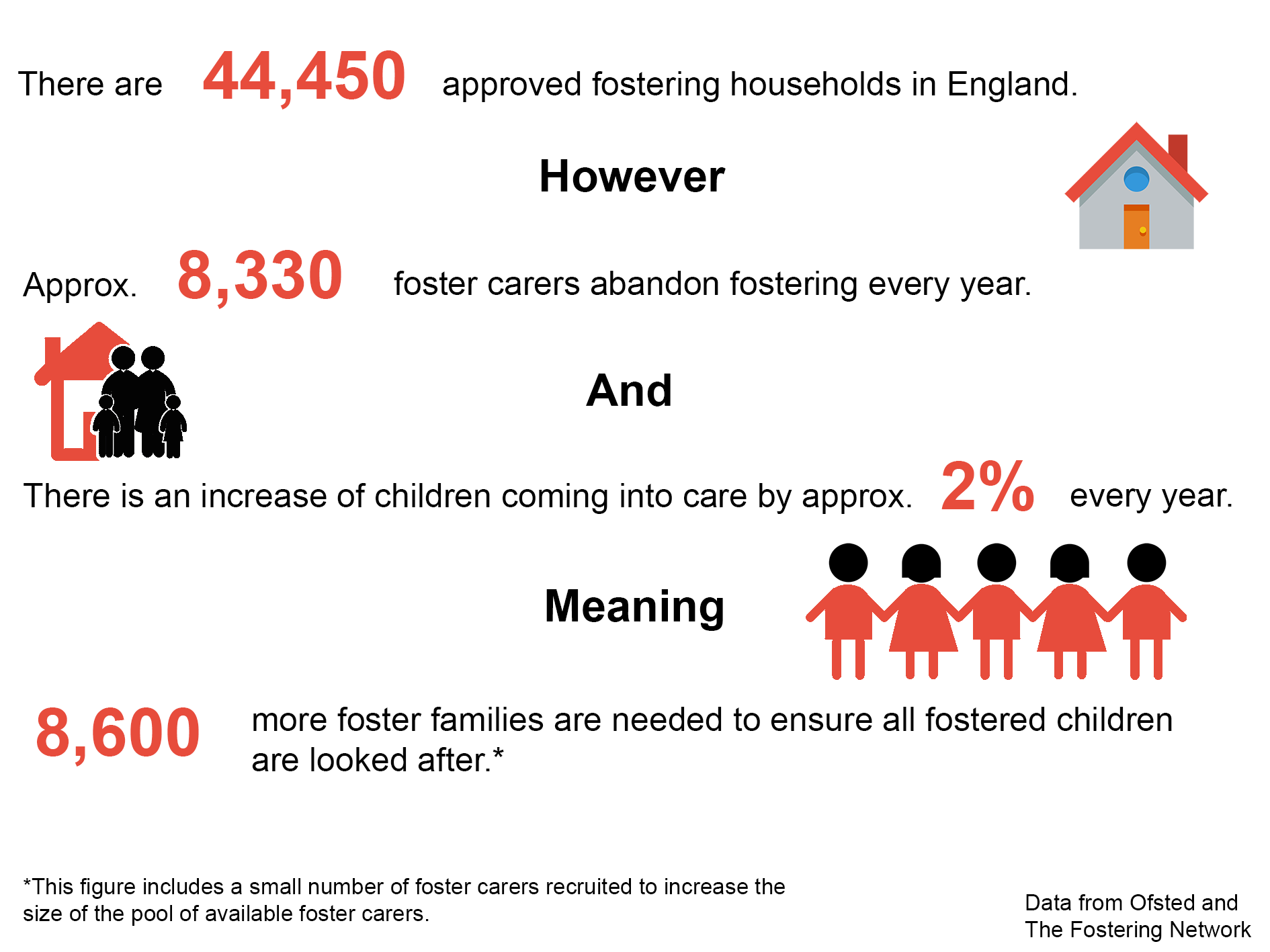Foster Care Meaning / Matthew Cortland Esq On Twitter